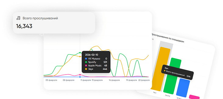 Статистика в реальном времени