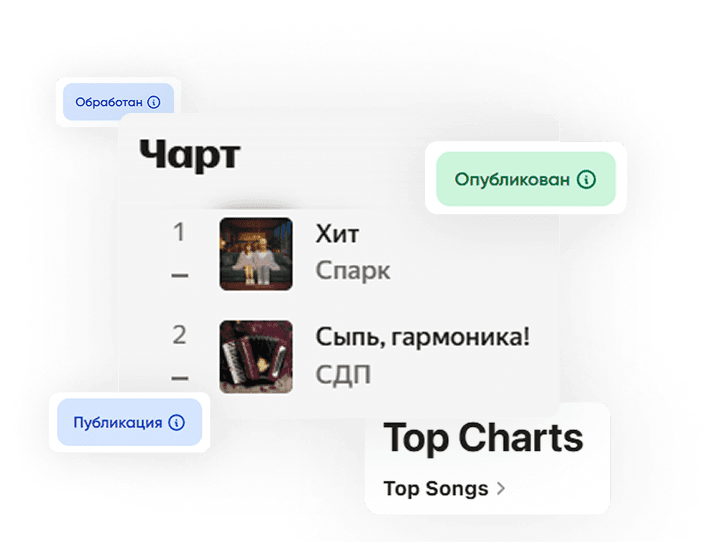 Релиз на 100+ стриминговых площадках