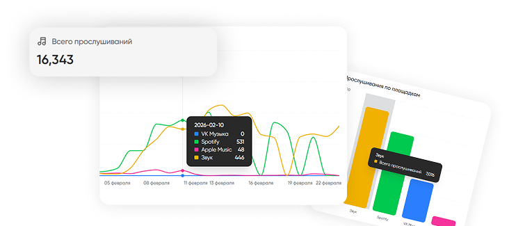 Статистика в реальном времени