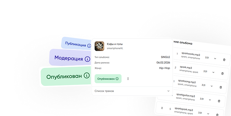 Контроль над каталогом