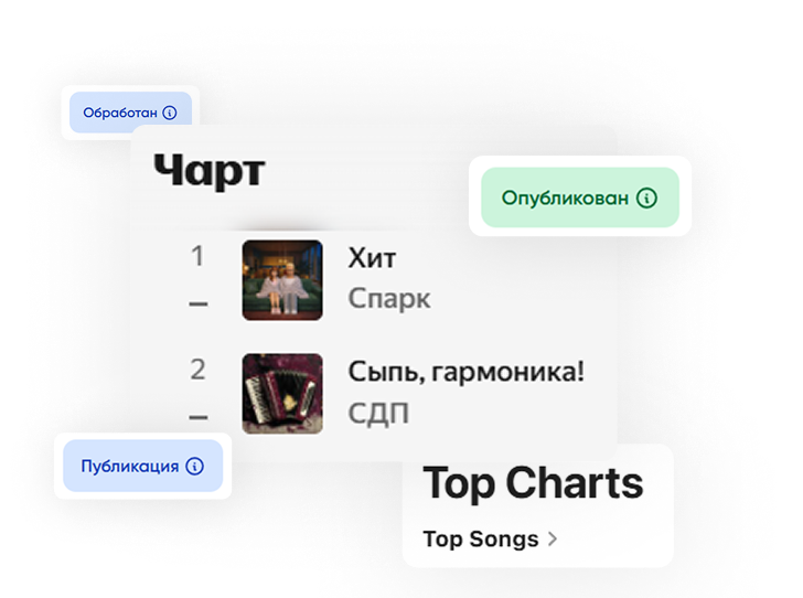Релиз на 100+ стриминговых площадках